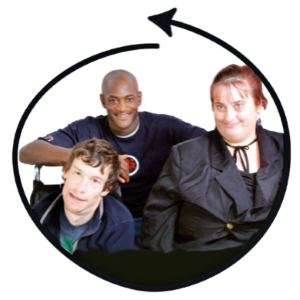 Three people within a circle 